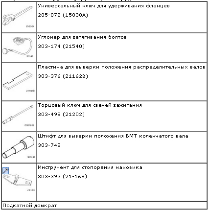 Специальные инструменты для замены ремня ГРМ Форд Фокус 1.4 и 1.6