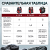 Пусковое устройство 12В, 20 000 мАч, 600/1200А iCartool IC-CBL20P