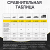 Пусковое устройство 12В, 7 200 мАч, 400/800А iCartool IC-JSD13