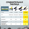 Расклиниватель фланцев гидравлический 10т автономный Car-Tool CT-1081G