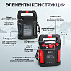 Пусковое устройство 12В, 18 000 мАч, 450/1000А iCartool IC-CBL18